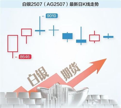 白銀漲幅直追黃金，貴金屬投資新風口的機遇與策略