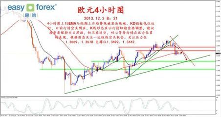 易信 美元指數(shù)短期向上運(yùn)行，貴金屬市場(chǎng)空頭壓力再現(xiàn)
