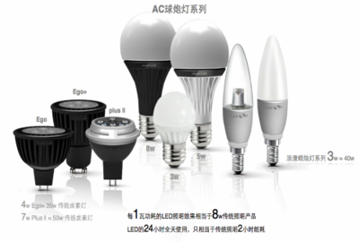 長春應化所等開發新一代AC-LED照明技術