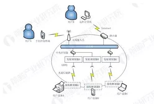 智造升級，趨勢顯現(xiàn) 智能照明產(chǎn)業(yè)前景展望